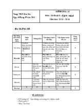 Kiểm tra 15 môn  Mĩ thuật 8  Tiết 4 - Tuần 4 năm học 2015 - 2016 trường THCS Dân Hoà